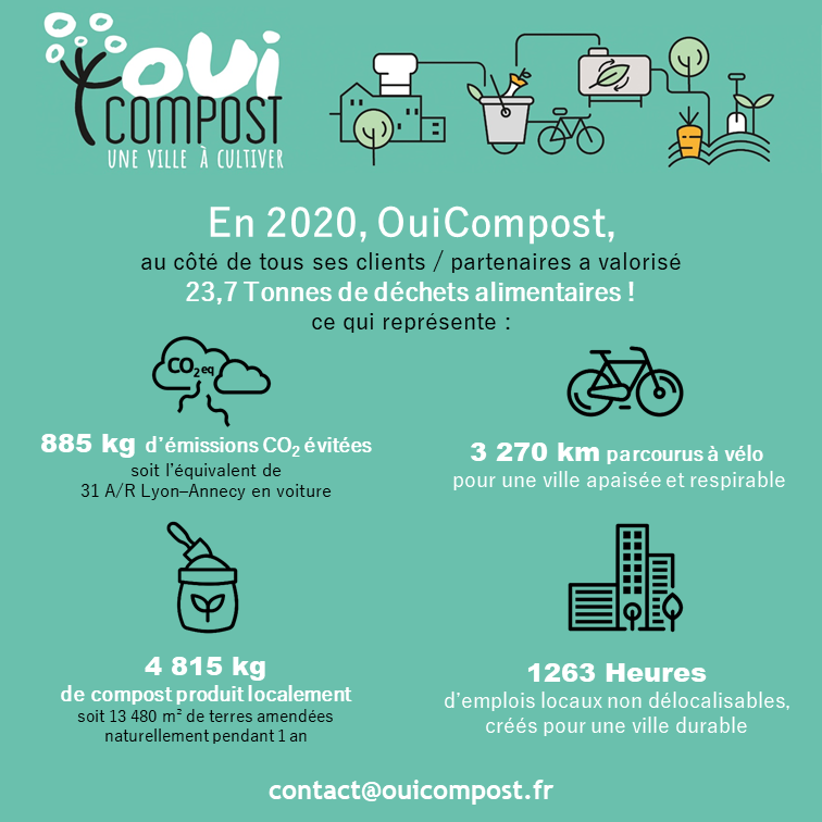 OuiCompost