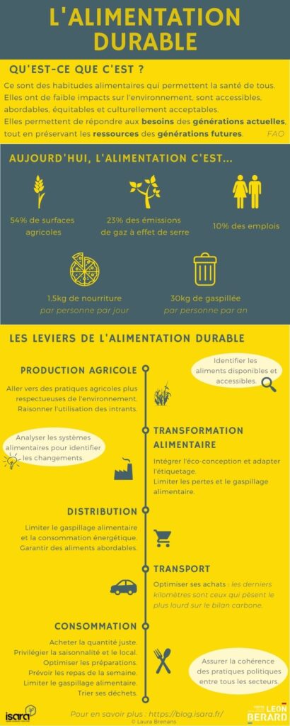 alimentation durable v1